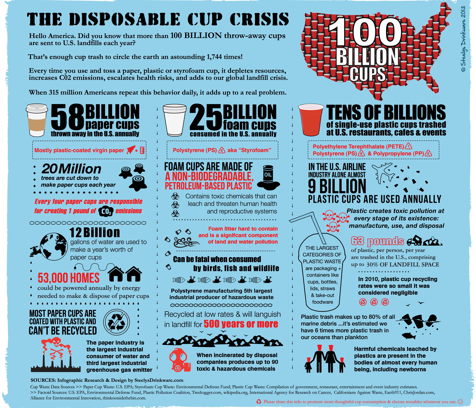 Reusable or Disposable: Which coffee cup has a smaller footprint?